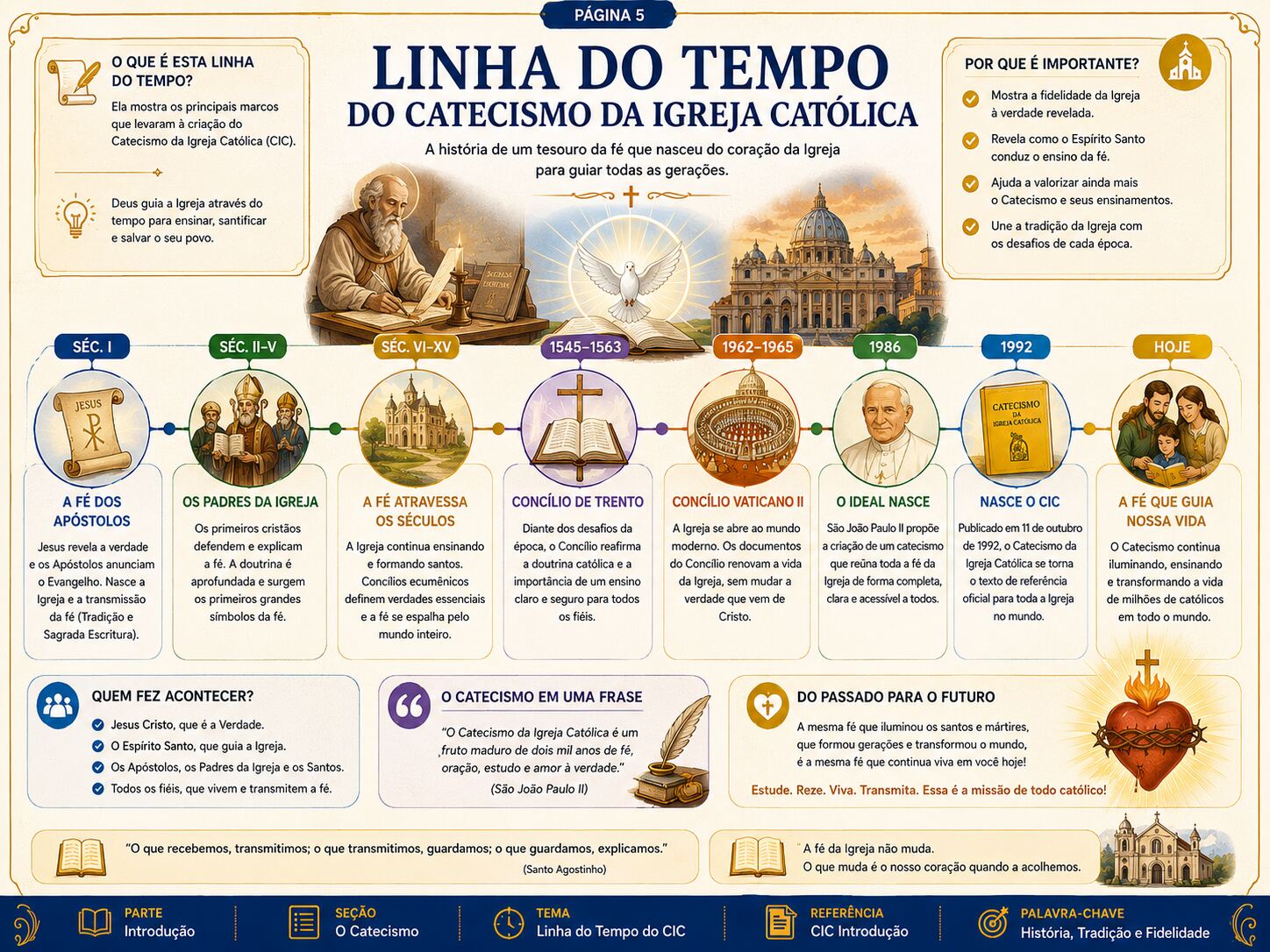 Mapa mental de exemplo 2